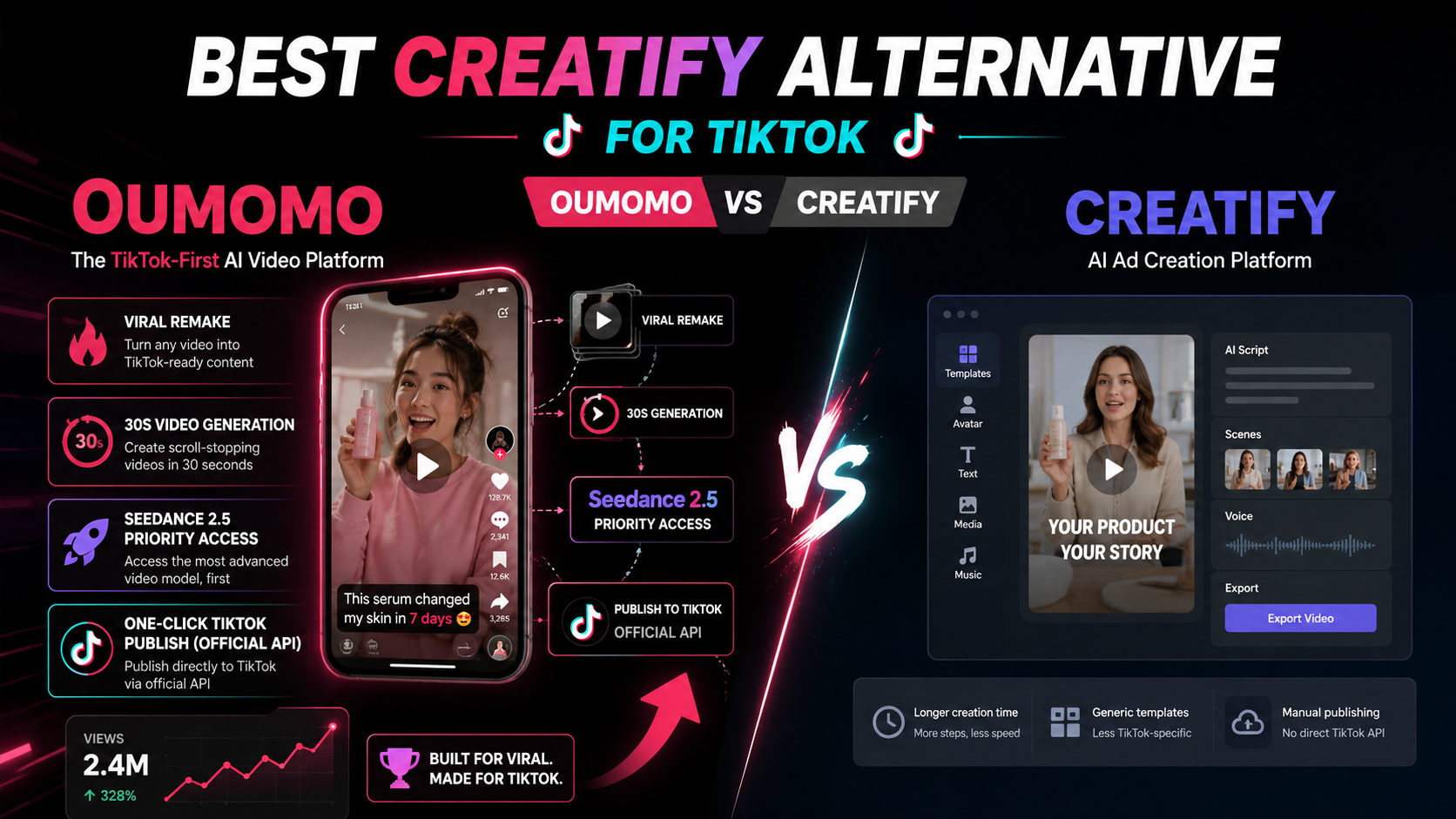 Best Creatify Alternative for TikTok AI Ads in 2026: Why Oumomo Wins