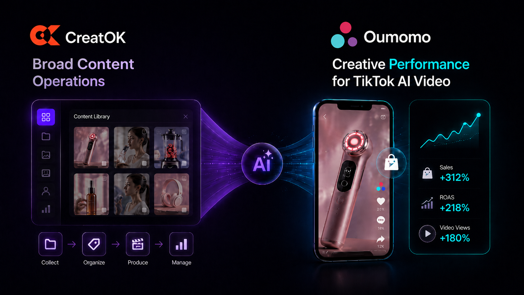 CreatOK alternative: Oumomo vs CreatOK for TikTok AI video and ad creative